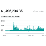 Shri Kanase - Google Ads Mastery 2023